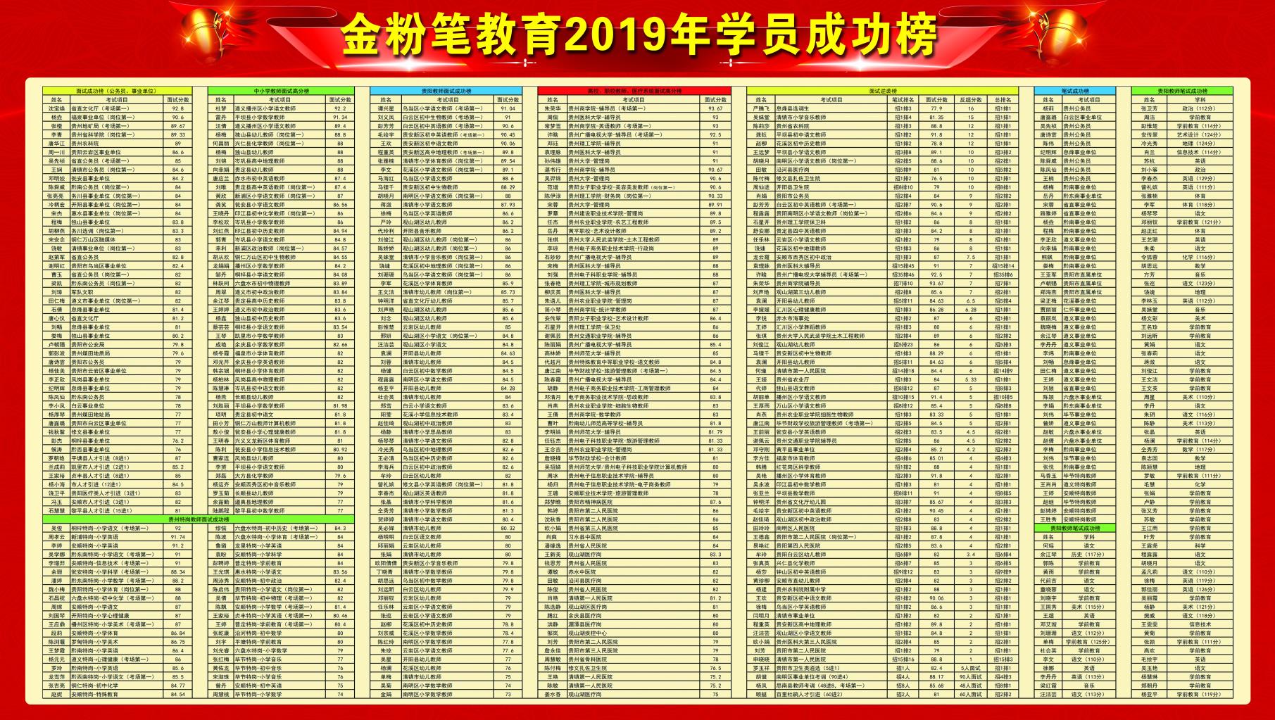 怎樣備考貴州2021下半年事業(yè)單位考試？